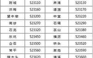 广东省东莞市邮政编码是多少