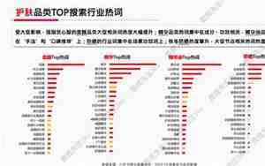 婚庆热搜词是什么