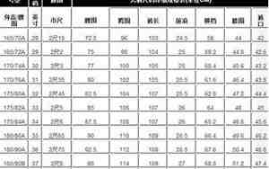 腰围28码是多少厘米