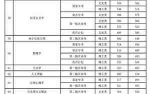 贵州师范大学录取分数线