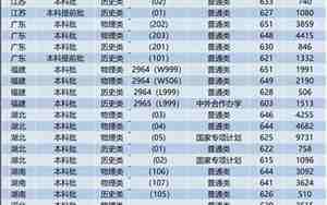 南开大学录取分数线