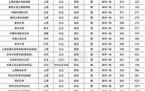 全国大学录取分数线