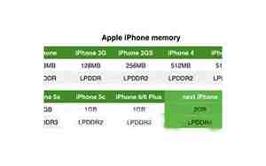 iphone6s内存