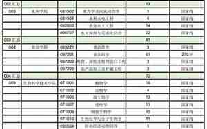 沈阳农业大学研究生