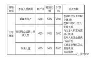 北京医保电话