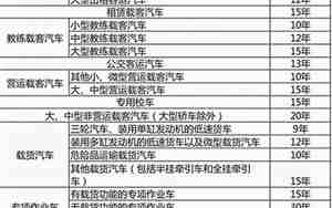 小车能开多少年