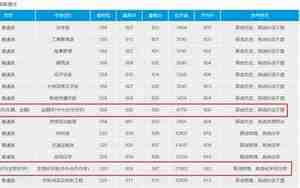 武汉理工大学分数线