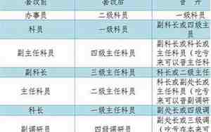 四级主任科员和一级科员