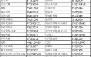 汽车hs