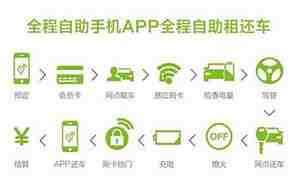 共享汽车加盟代理