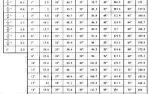 8英寸是多少厘米