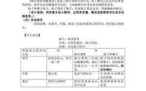 寓言四则教案