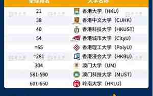 香港的大学排名一览表