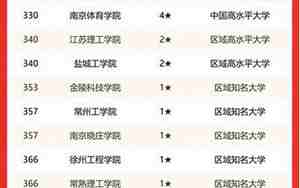 江苏省大学排名