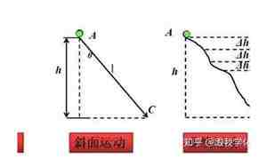 重力怎么算
