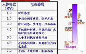 静电多少伏