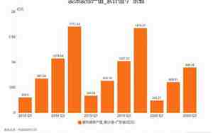 装修行业分析