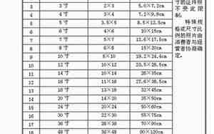 7寸照片是多少厘米