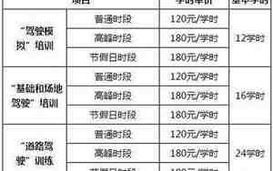 科三要多少学时