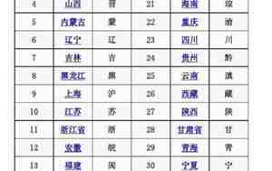 省的简称表