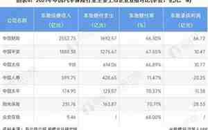 汽车保险哪家比较好