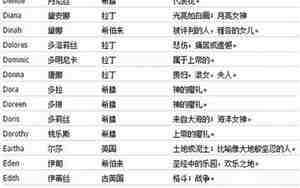 qq女生英文网名
