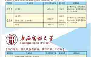 本科毕业时间