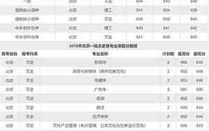北京传媒大学分数线