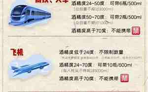 坐长途汽车能带酒吗