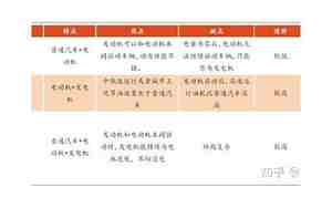 汽车串货