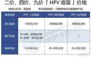 二价和四价建议打哪个