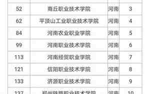 河南大专排行榜