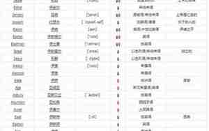 微博好听的名字英文