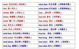婚庆高级词组有哪些词