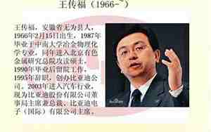 中国汽车名人