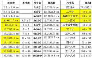三寸照片尺寸