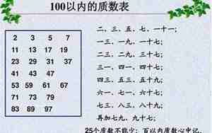 99是质数还是合数