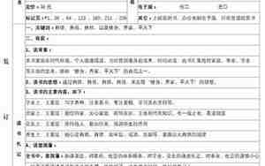 读书笔记的正确格式