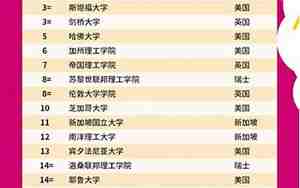 全球大学排名