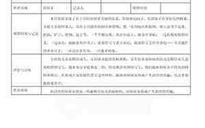 小班娃娃家区域教案