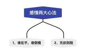 怎样巧妙追回前男友