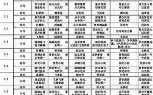 好听的运动打卡名字