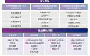 大学课程
