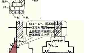 刚性基础的受力特点是