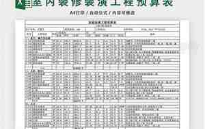 室内装修利润