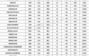 河南农业大学分数线