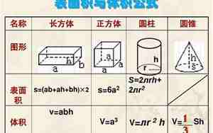 圆柱的表面积的公式