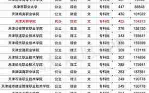 天津科技大学分数线