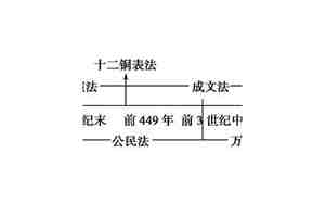 罗马法的特点