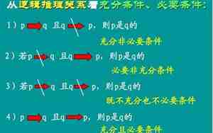 必要条件是指两个句子